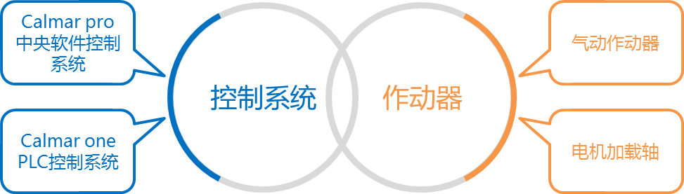 凯发·k8(国际)官方网站-一触即发登录入口