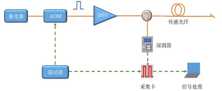 凯发·k8(国际)官方网站-一触即发登录入口