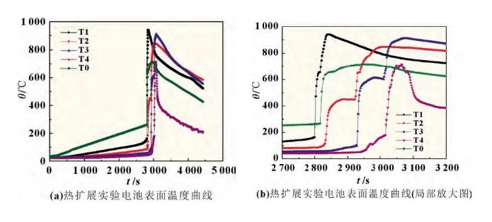 凯发·k8(国际)官方网站-一触即发登录入口