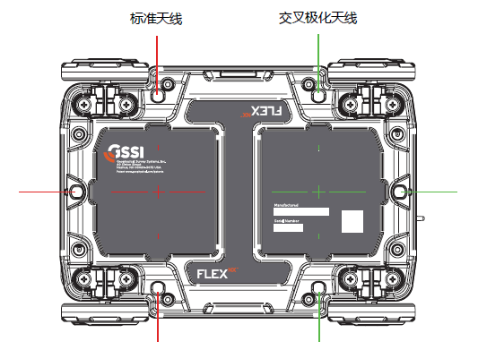 标准天线,交织极化天线,彩色标线